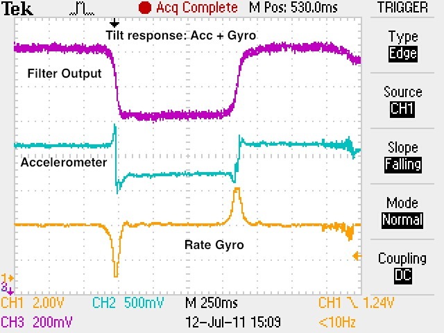 Gyro plus accelerometer complimentary filter