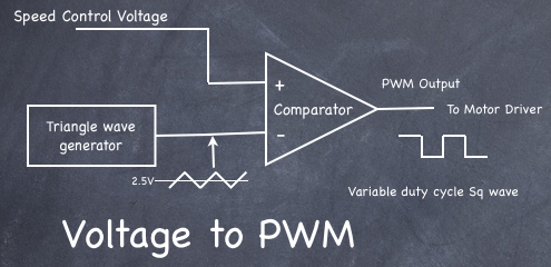 PWM block diagram